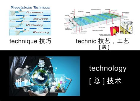 gtechnics|technique technology.